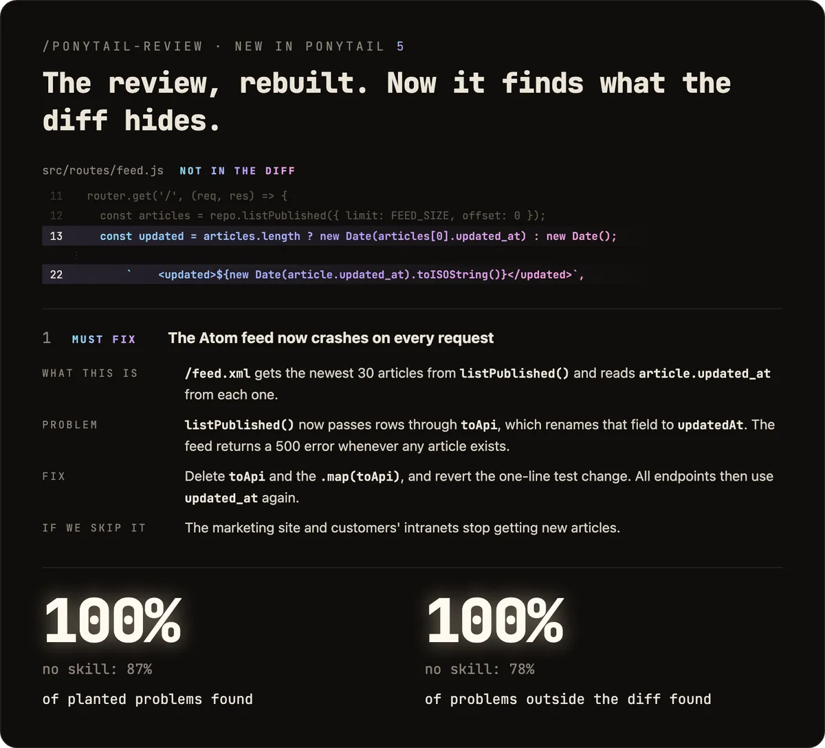 Một kết quả /ponytail-review: phát hiện file feed.js nằm ngoài diff bị lỗi vì đổi tên trường, trình bày theo 4 ý: đây là gì, vấn đề, cách sửa, bỏ qua thì sao
